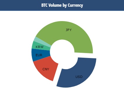 Coinmotion