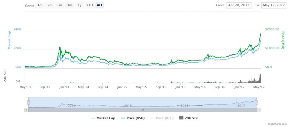 Bitcoin_weekly_news