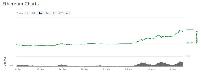 Bitcoin_blockchain_and_cryptocurrency_news