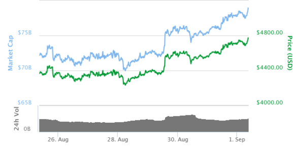 Coinmotion weekly news 