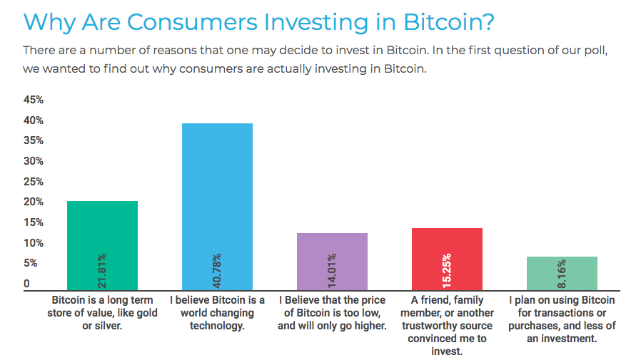 bitcoin mező