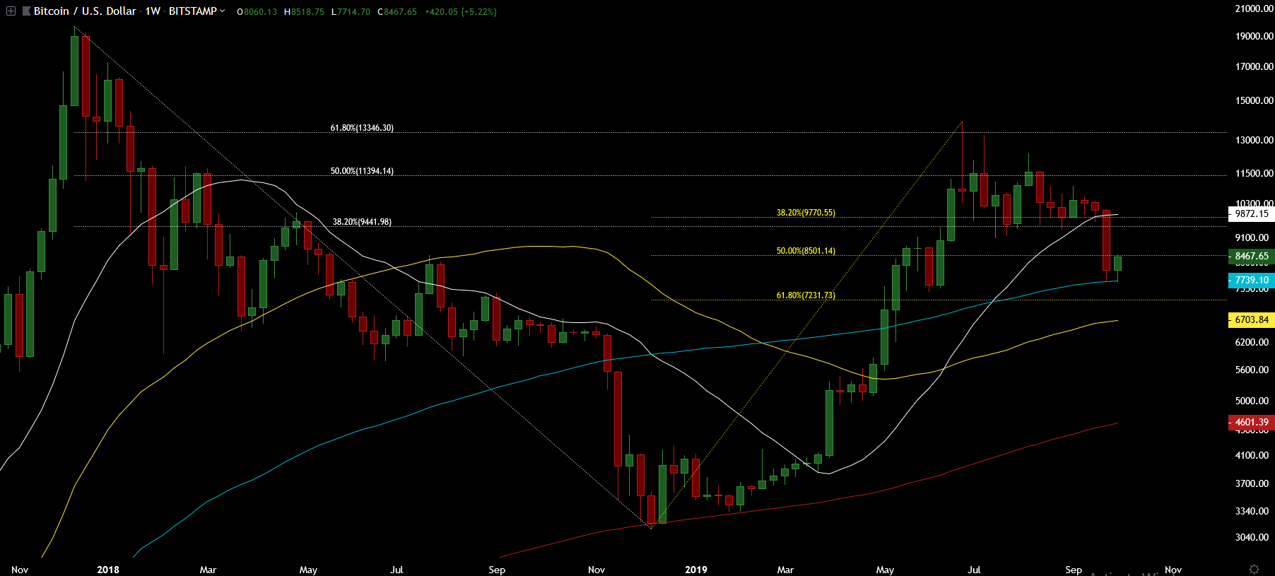 bitcoin-chart