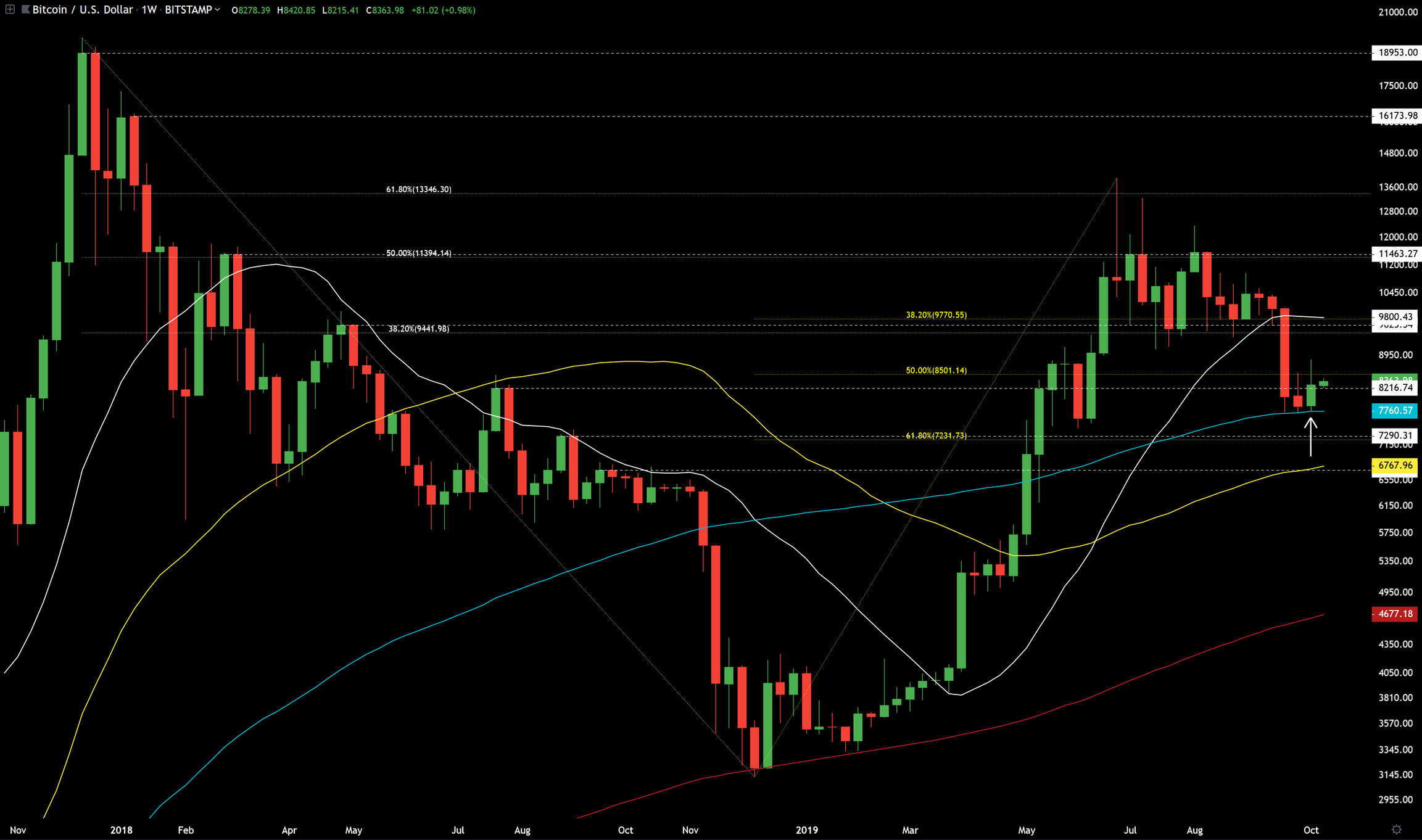 bitcoin-chart1