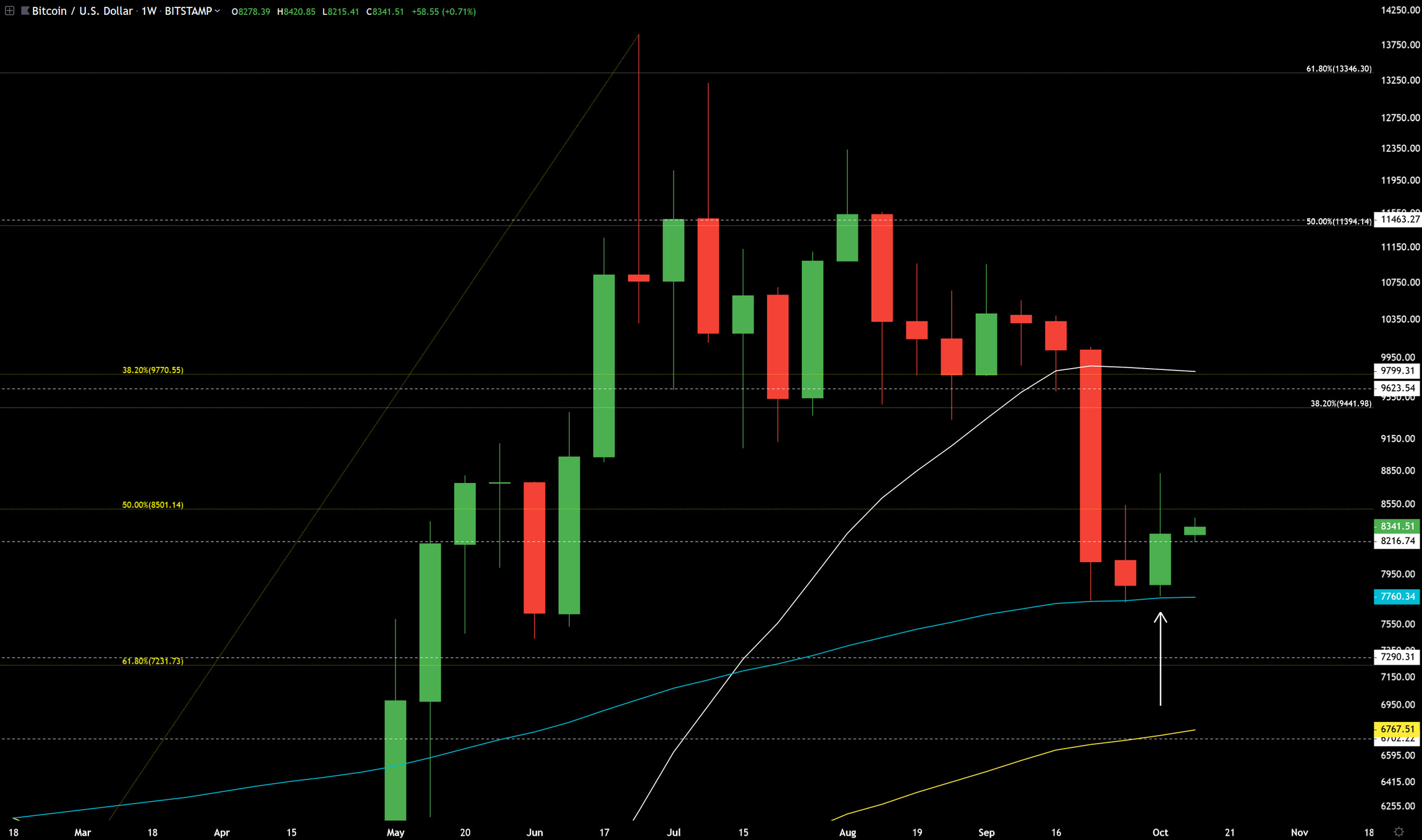 bitcoin-chart2