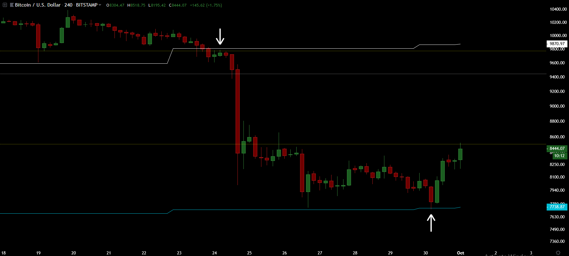 bitcoin-fibonacci