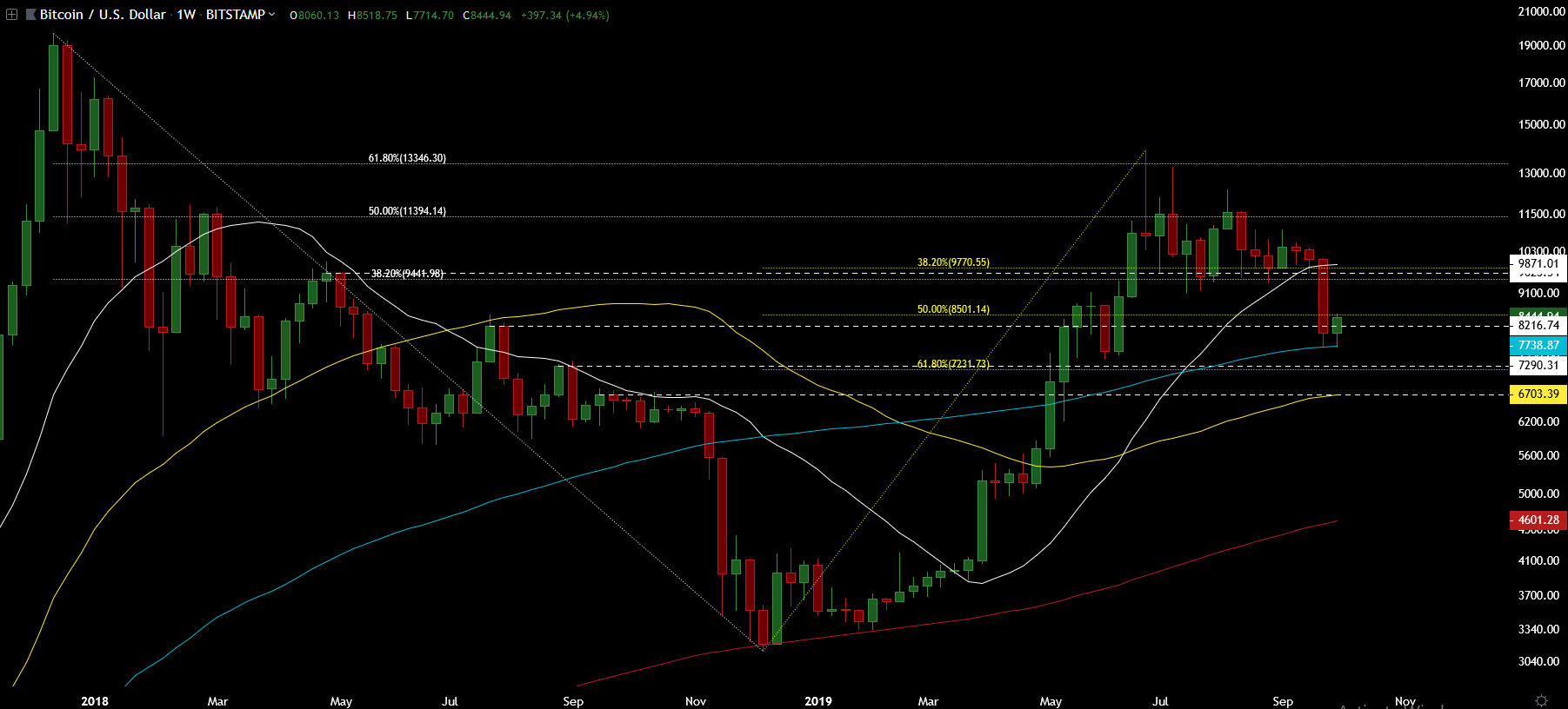 bitcoin-yearly