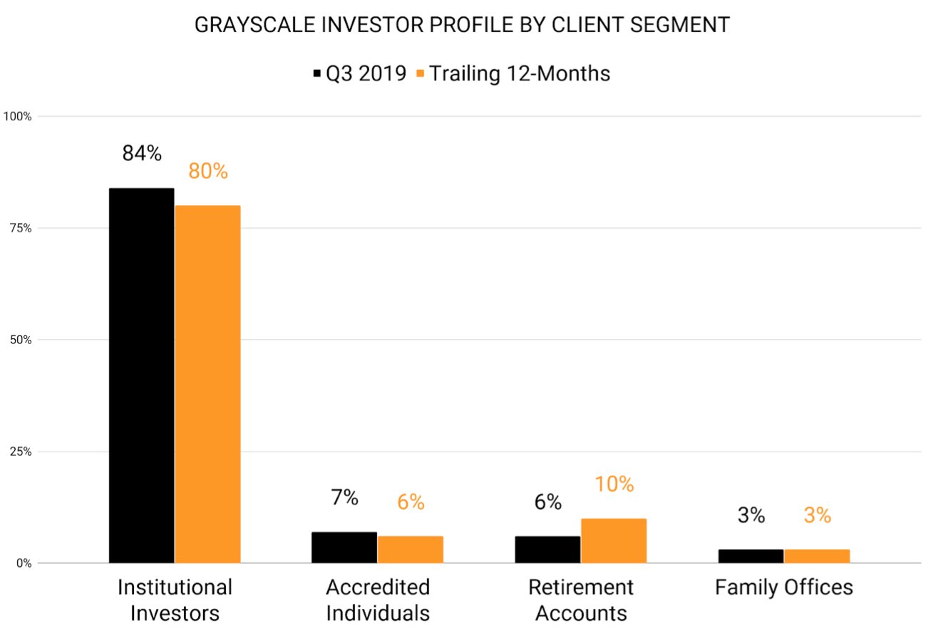 investor-profile