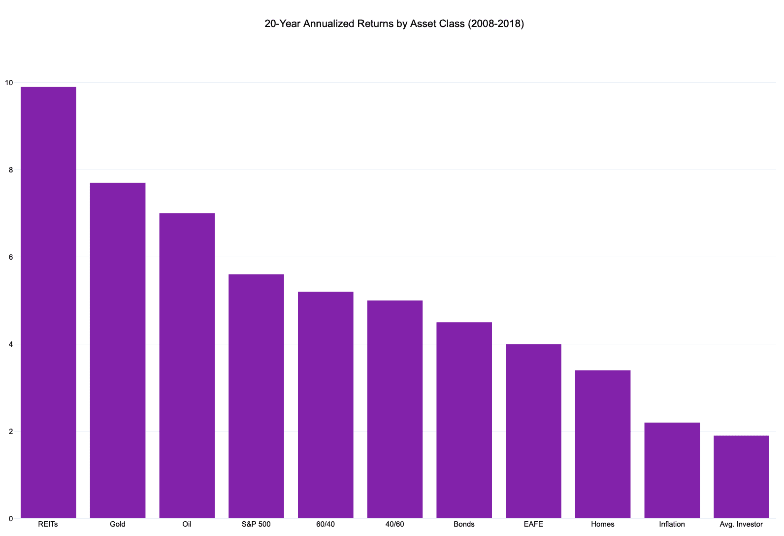 diversify-portfolio-with-bitcoin-btc-annualized-returns