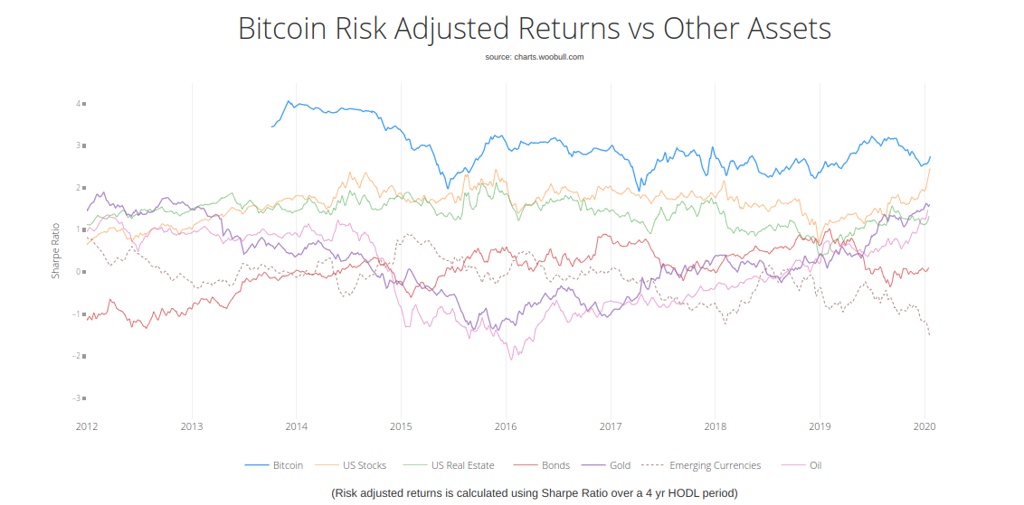 Szabo Bitcoin graph