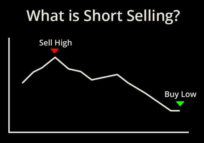 Chart short-selling bitcoin