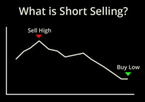 how to short bitcoins