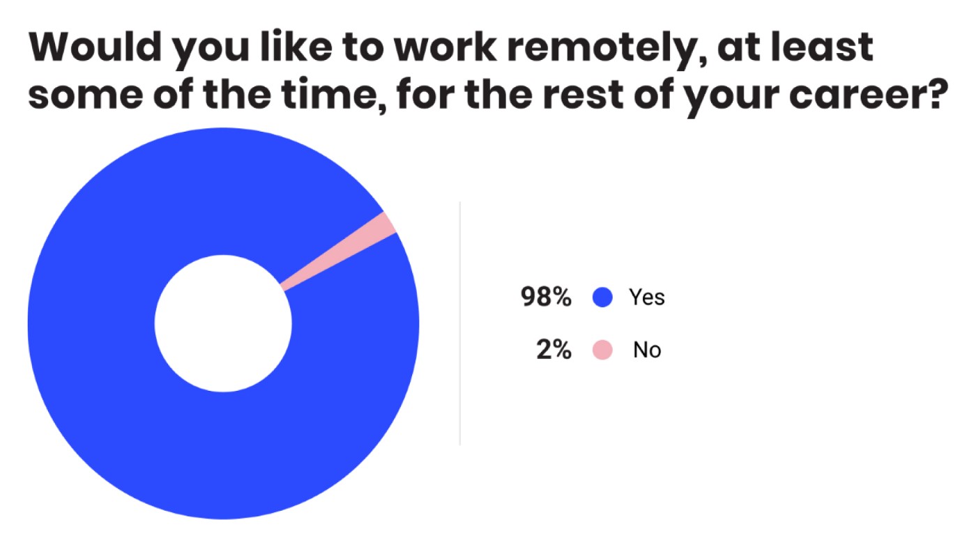 remote-work