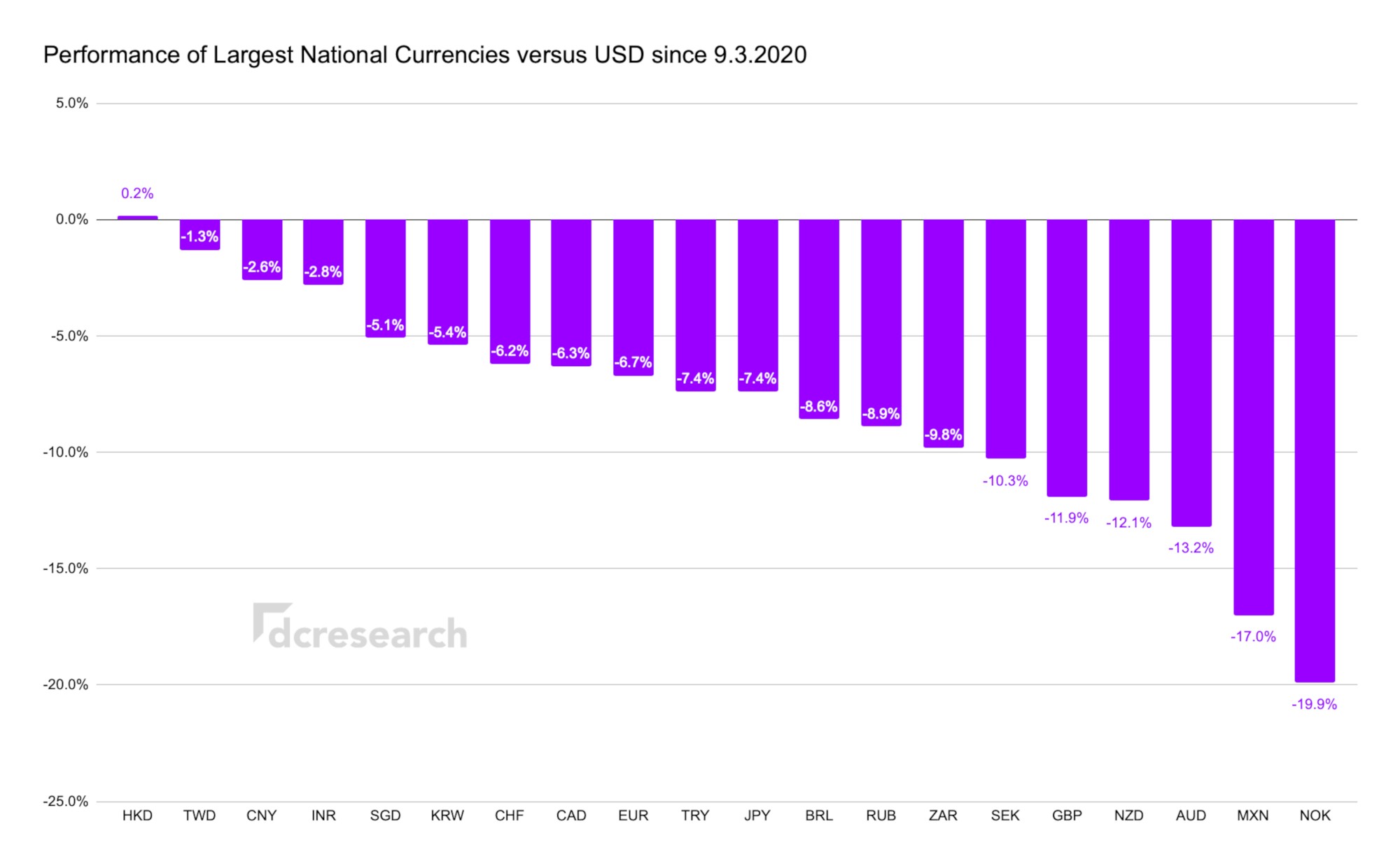 national currencies