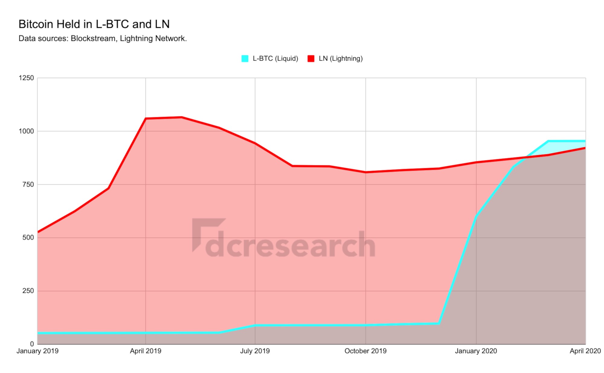 bitcoin-lightning