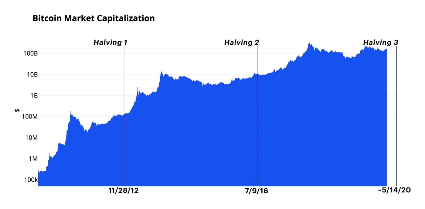 bitcoin-marketcap