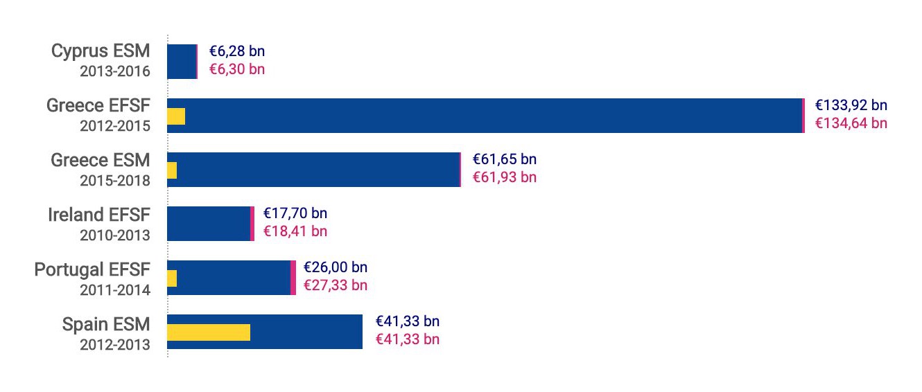 government-spending