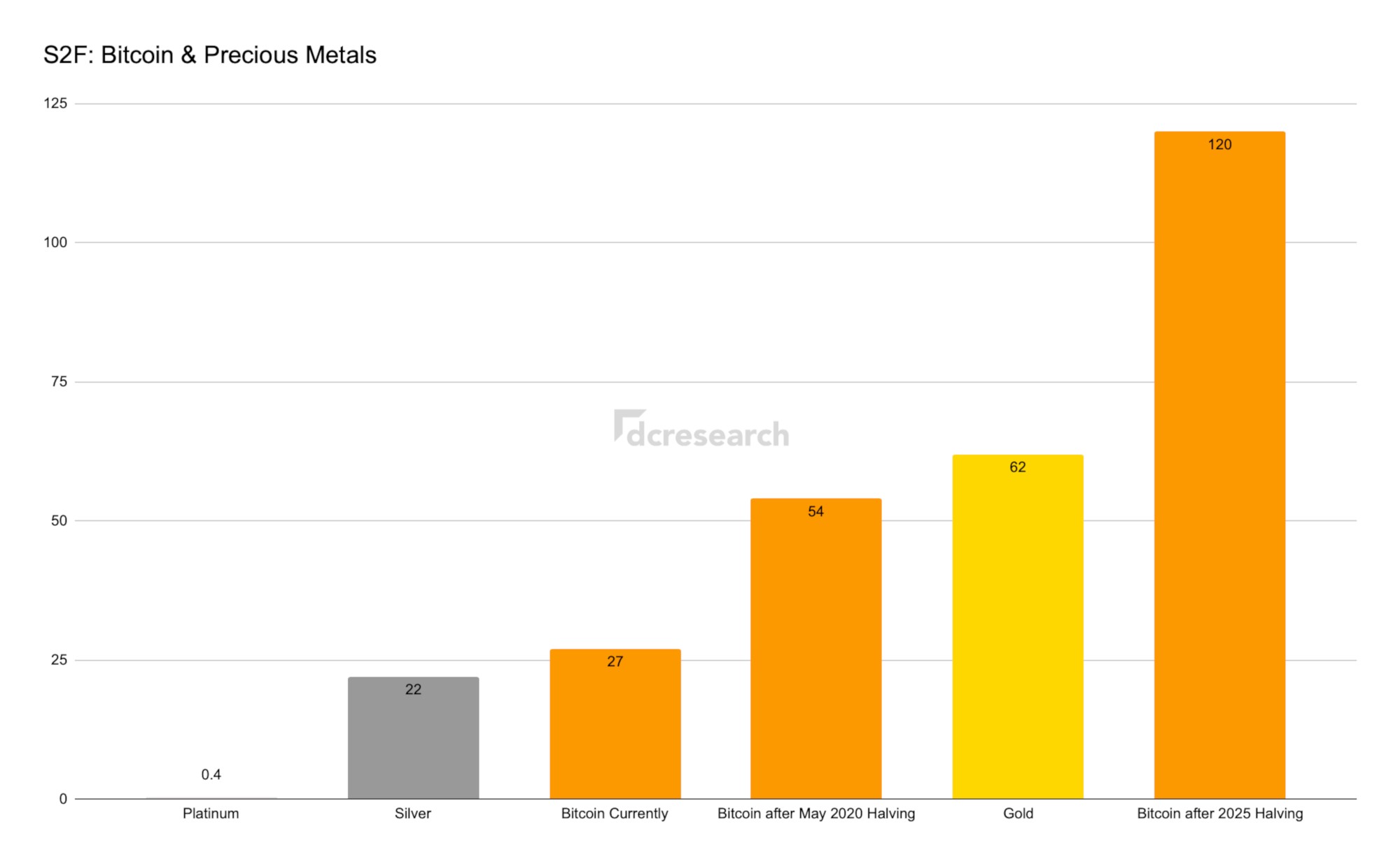 bitcoin-metals