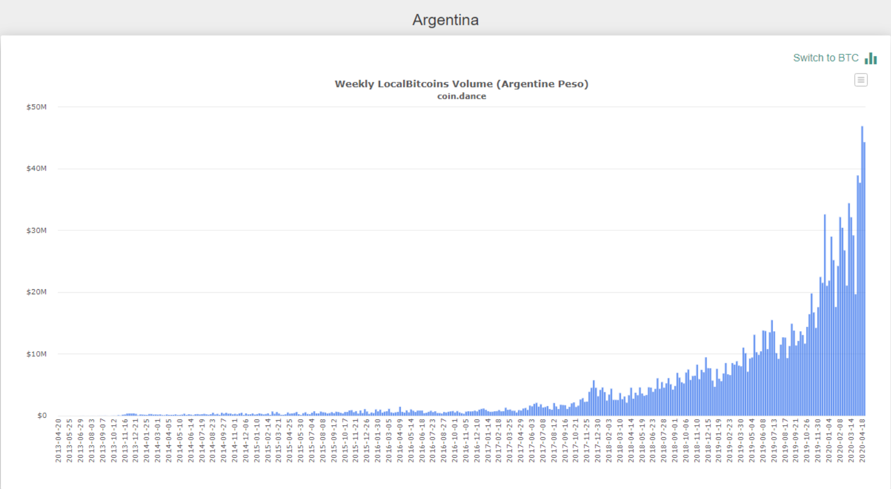 Peso-bitcoin