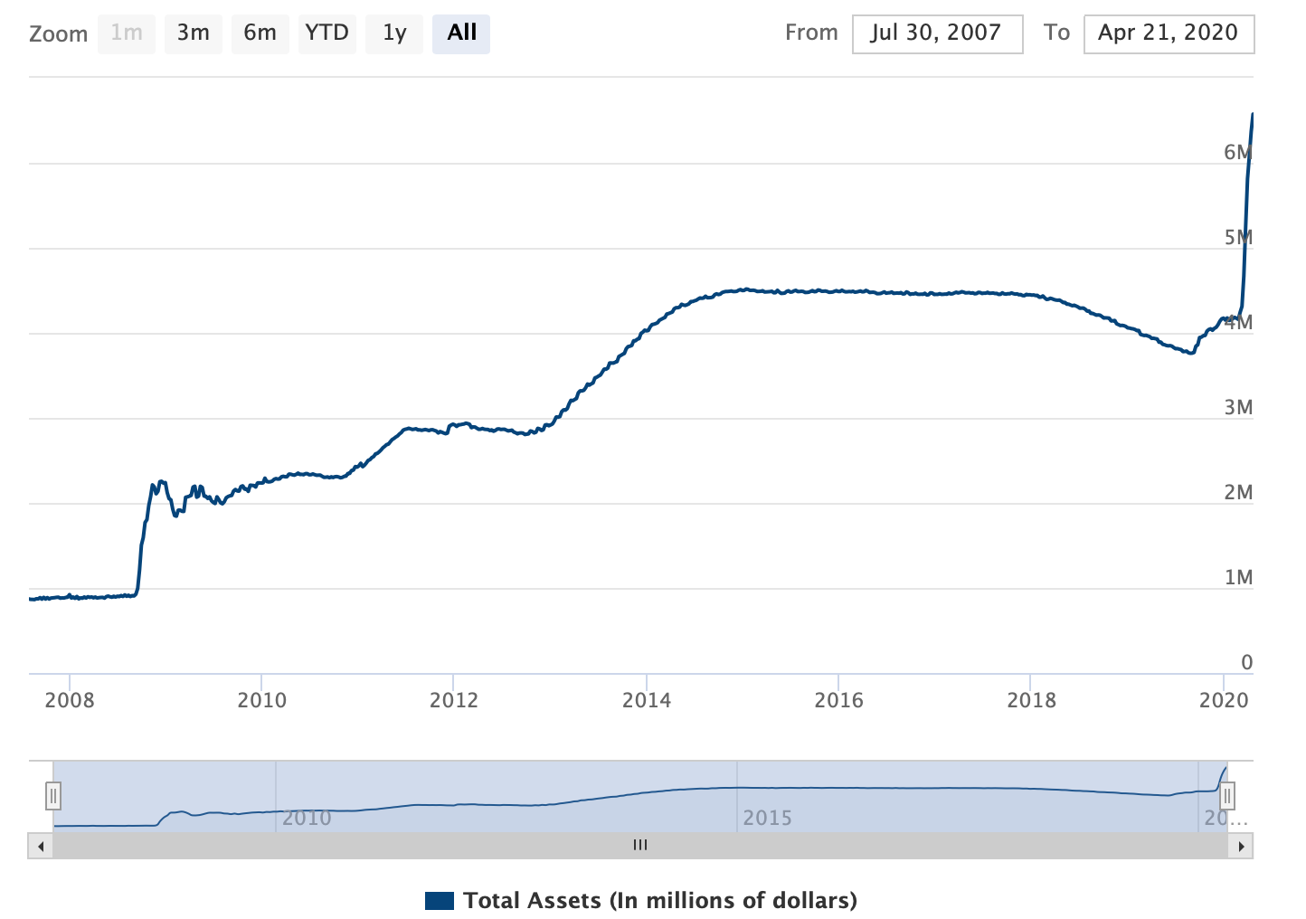 fed-stats