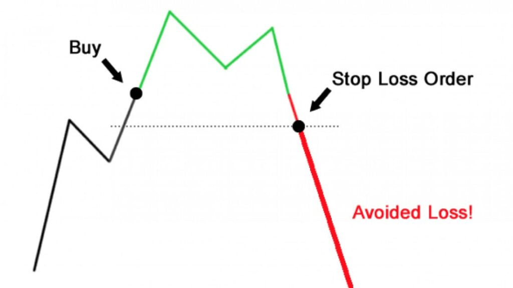 Orden stop loss mercado a la baja bear market