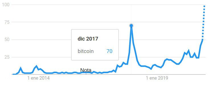 té porcelana Preciso 18094€ Precio Bitcoin HOY en 2022. Cotización Euros - Dólares