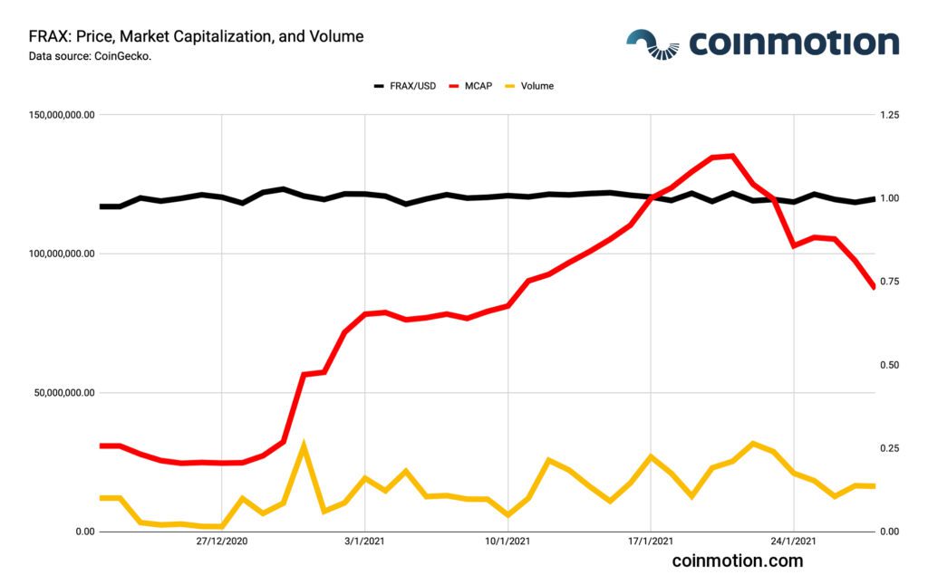 stablecoin