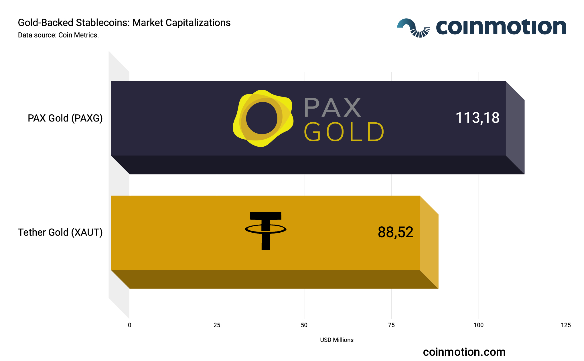 stablecoin