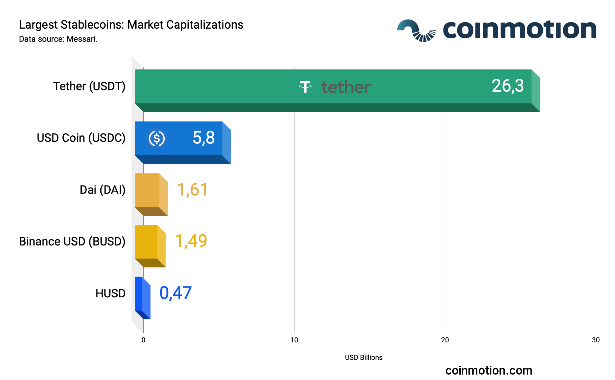 stablecoins