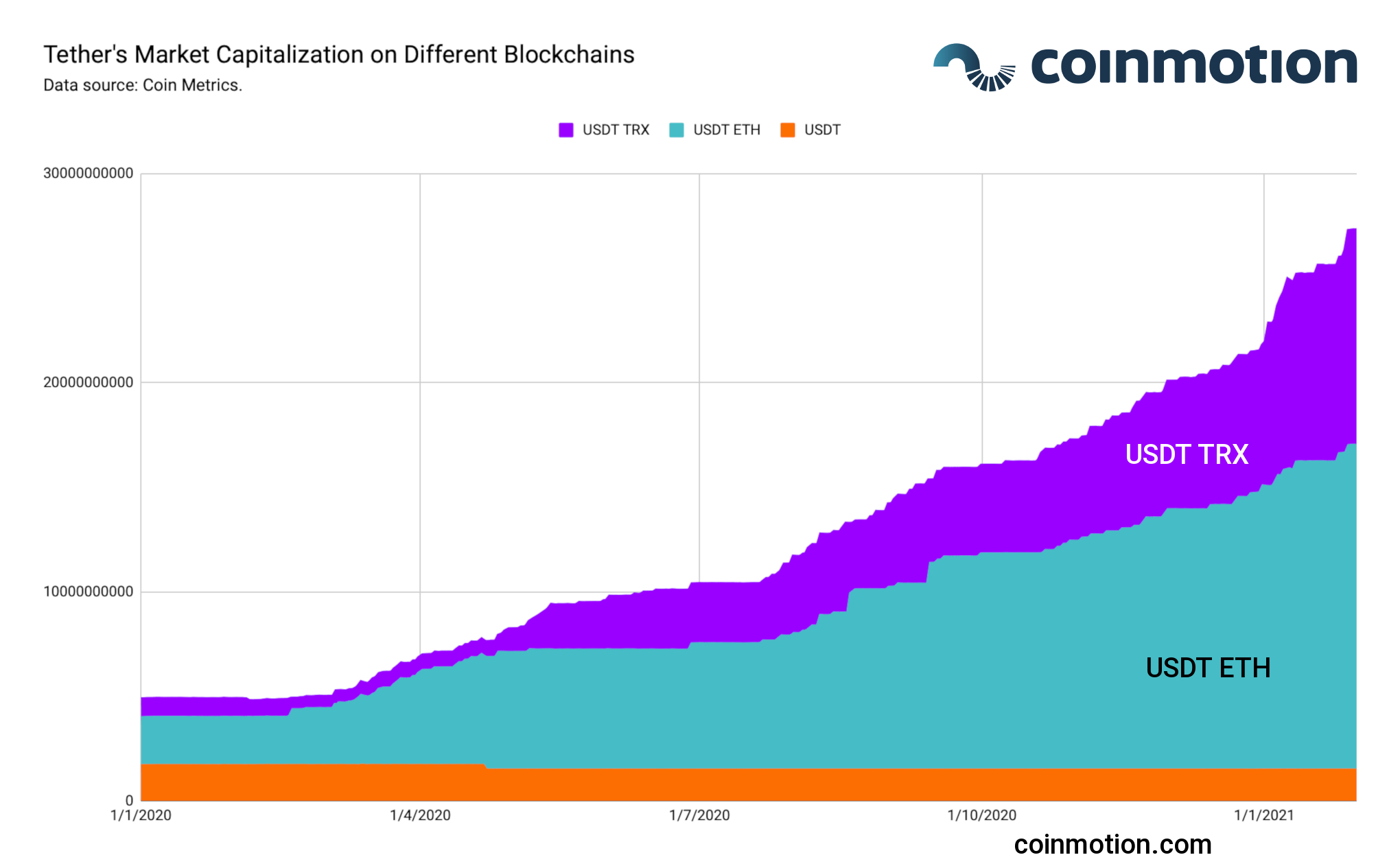 stablecoins