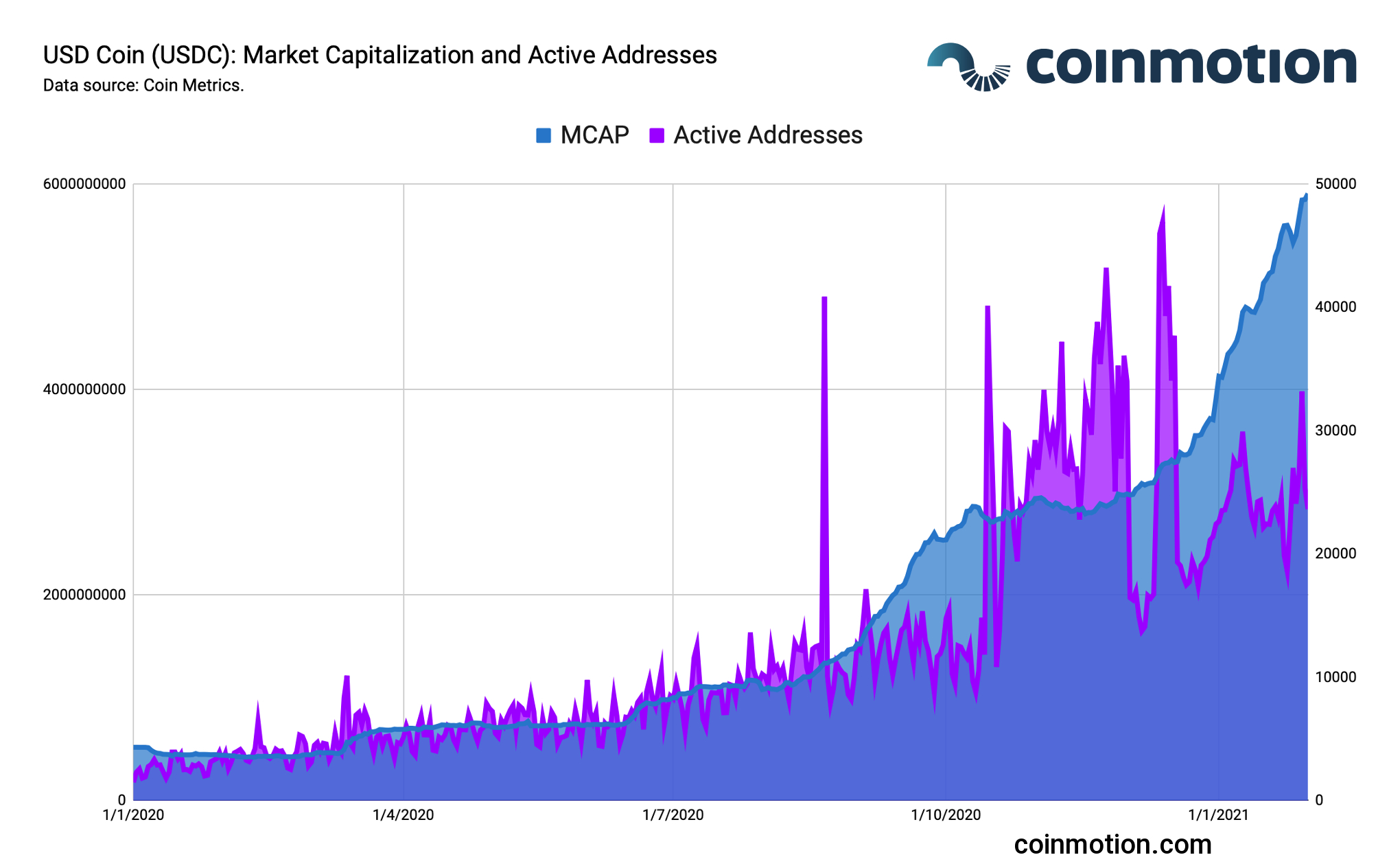 stablecoins