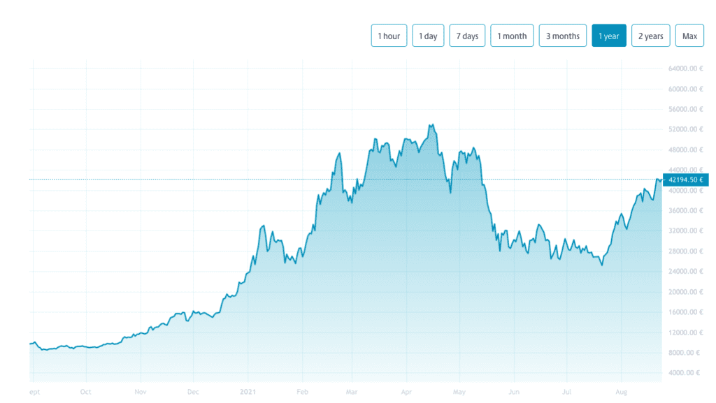 crypto trends 2021