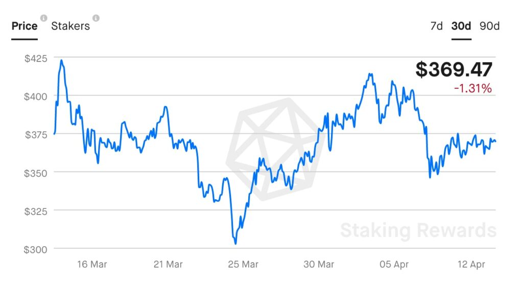 tking crypto price