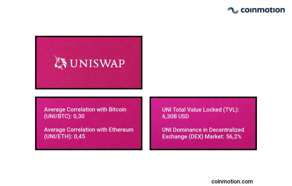 what is uniswap