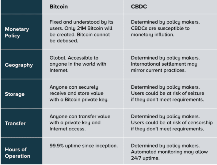 what is cbdc central bank digital currency