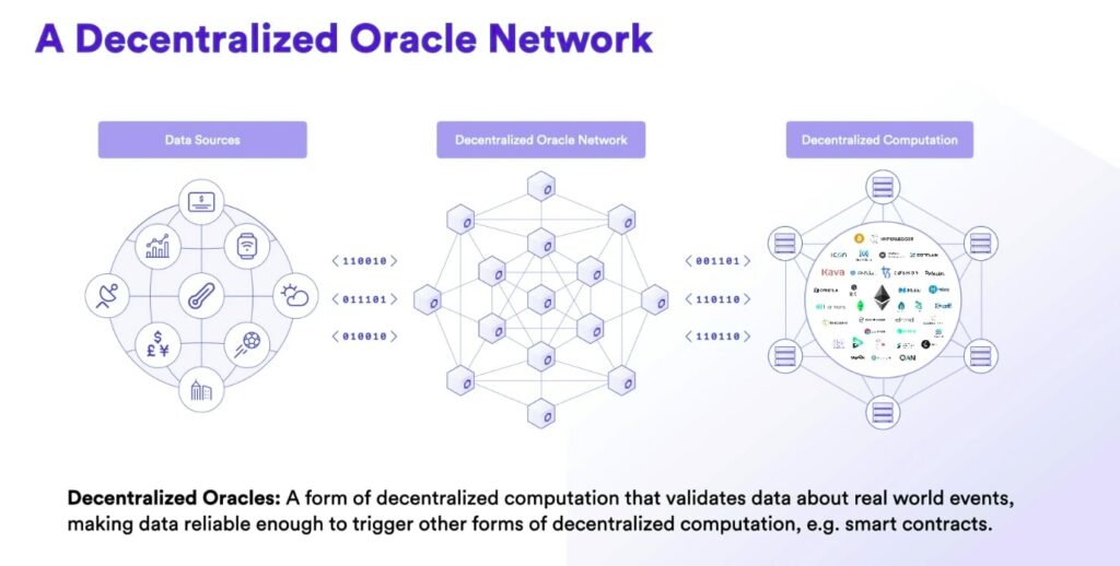 decentralized oracles