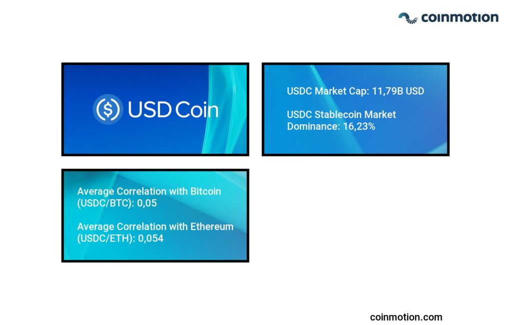 what is usdc coin