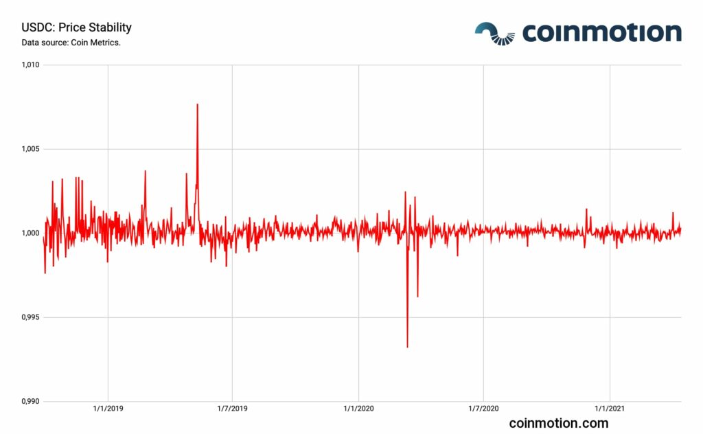 stablecoin price stability