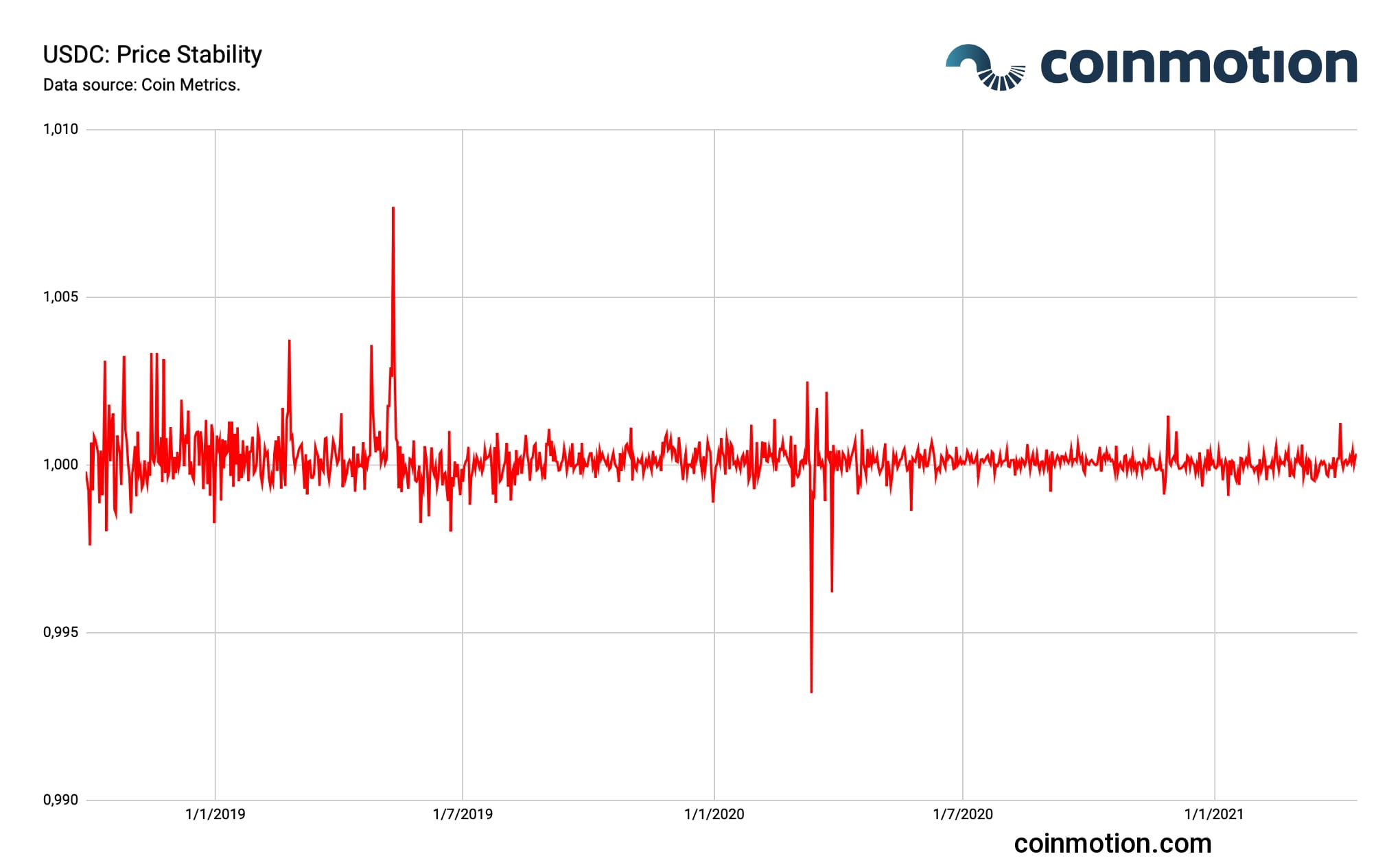 usdc price crypto