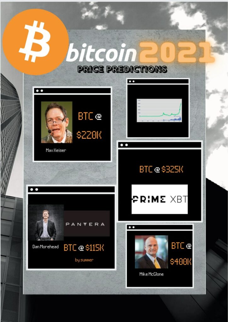 2021 bitcoin predictions