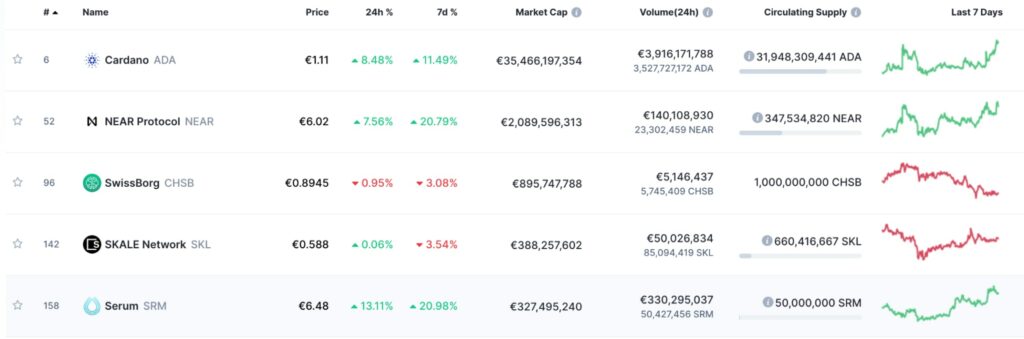 staking cryptocurrencies