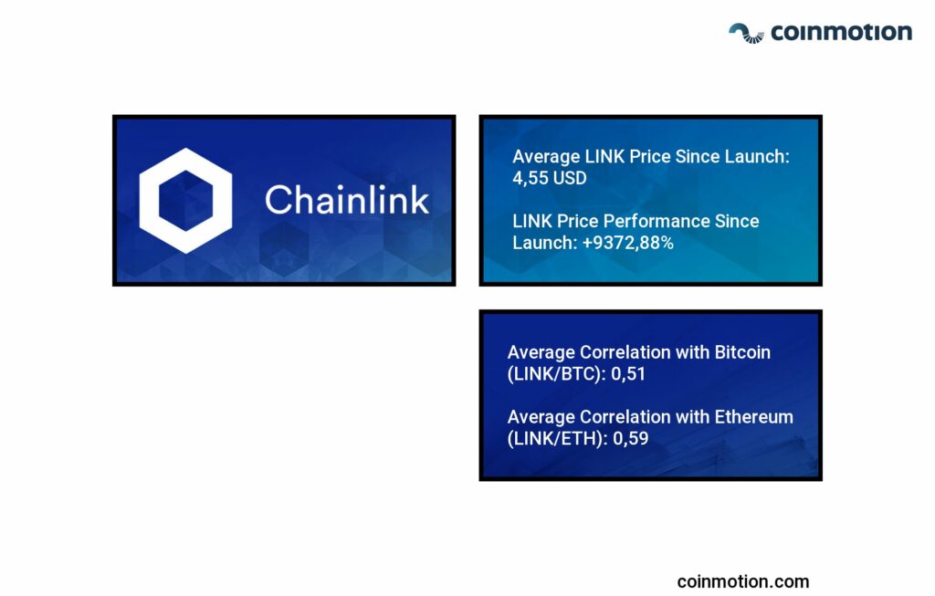 How do I Buy or Sell Chainlink (LINK)? - Cointribune