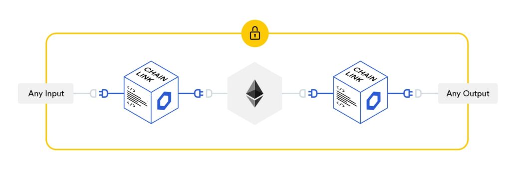 chainlink nodes