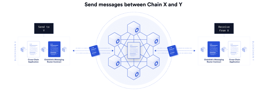 chainlink