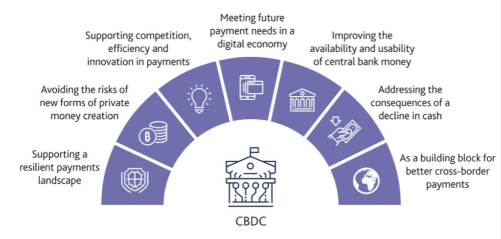 What are central bank digital currencies CBDC