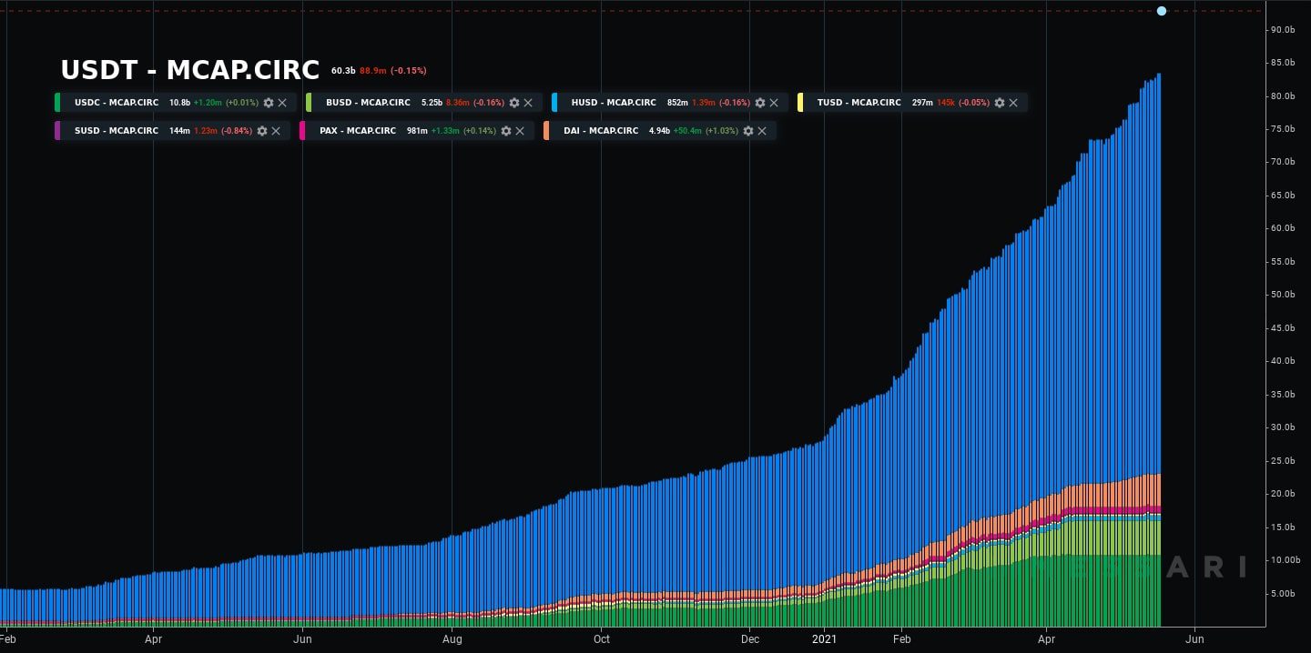 Stablecoins Explained What S The Point Of Stablecoins