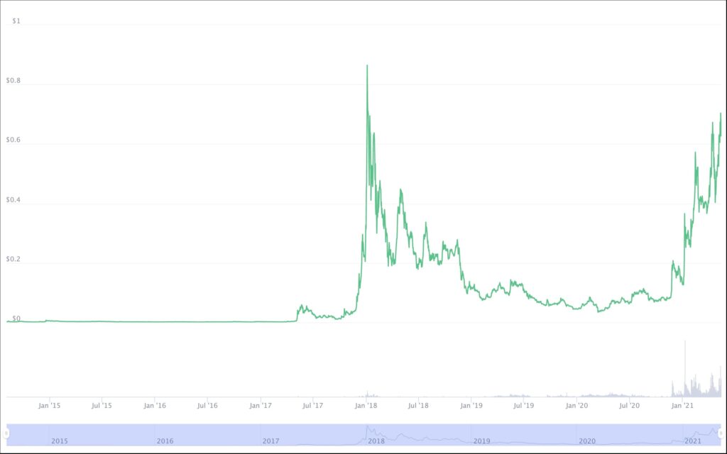 stellar lumens price chart usd