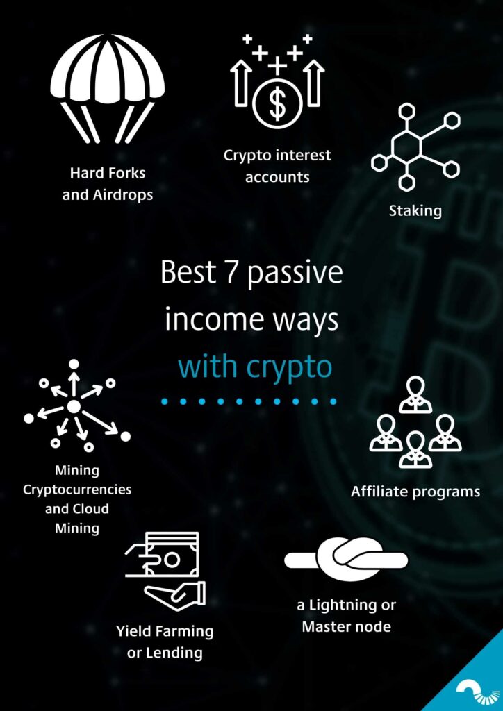 infographic-listing-seven-best-passive-income-methods-with-crypto