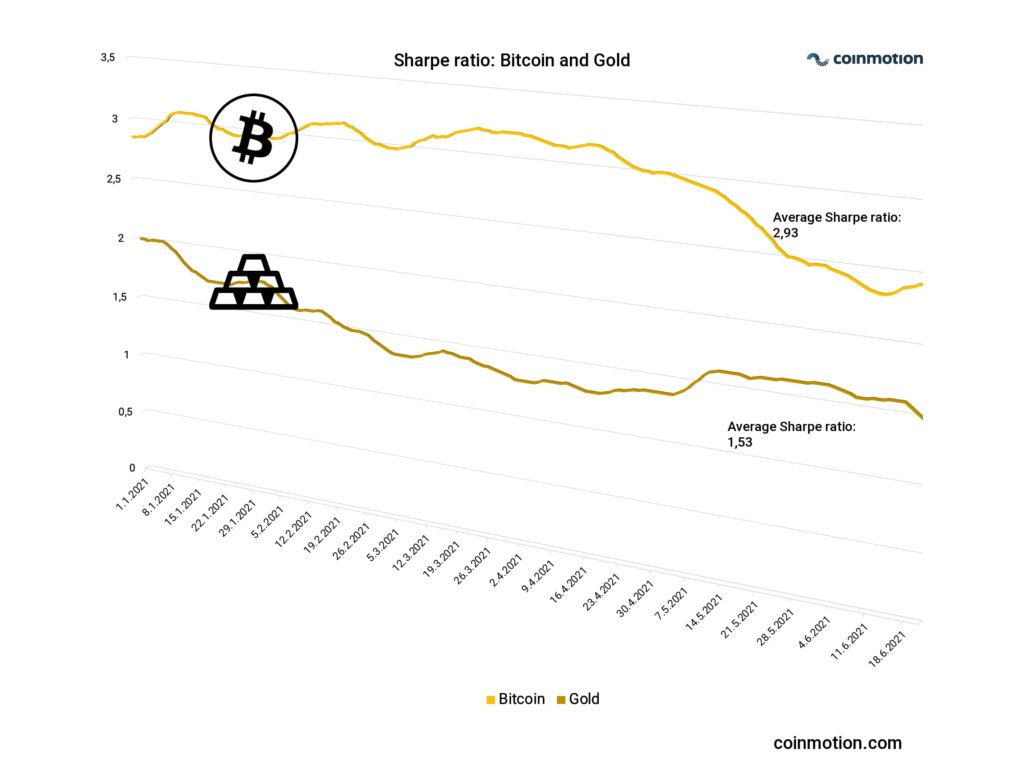 en-bitcoin-what-is-sharpe-crypto-technical-analysis