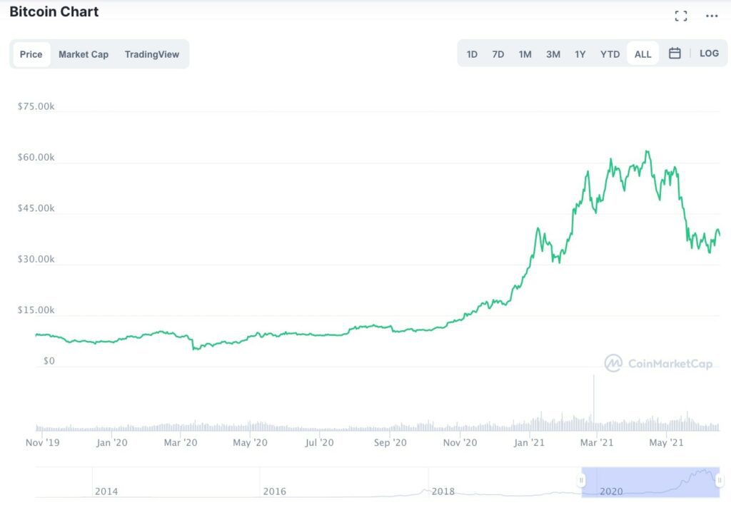 bitcoin-price-chart-2020-mid-2021