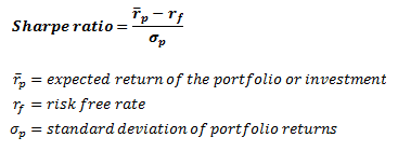 what-is-sharpe-formula-crypto-technical-analysis